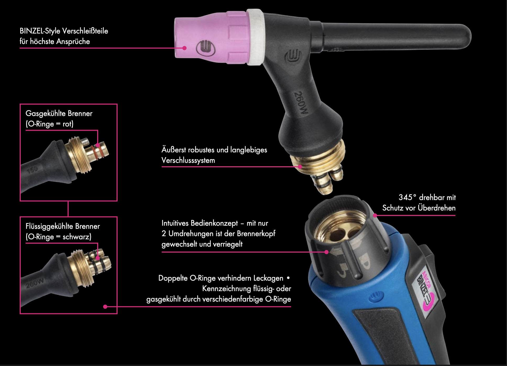 Uebersicht_Broschuere_DE