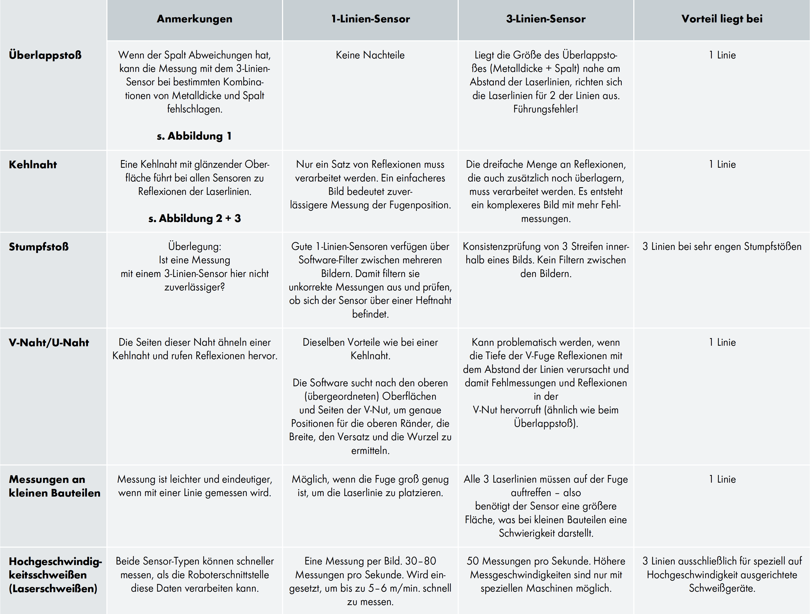 Comparison_table_1_vs_3_lines_DE