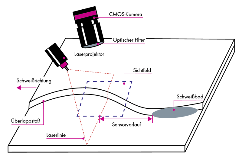 Illustration_Prinzip_Messsystem_DE