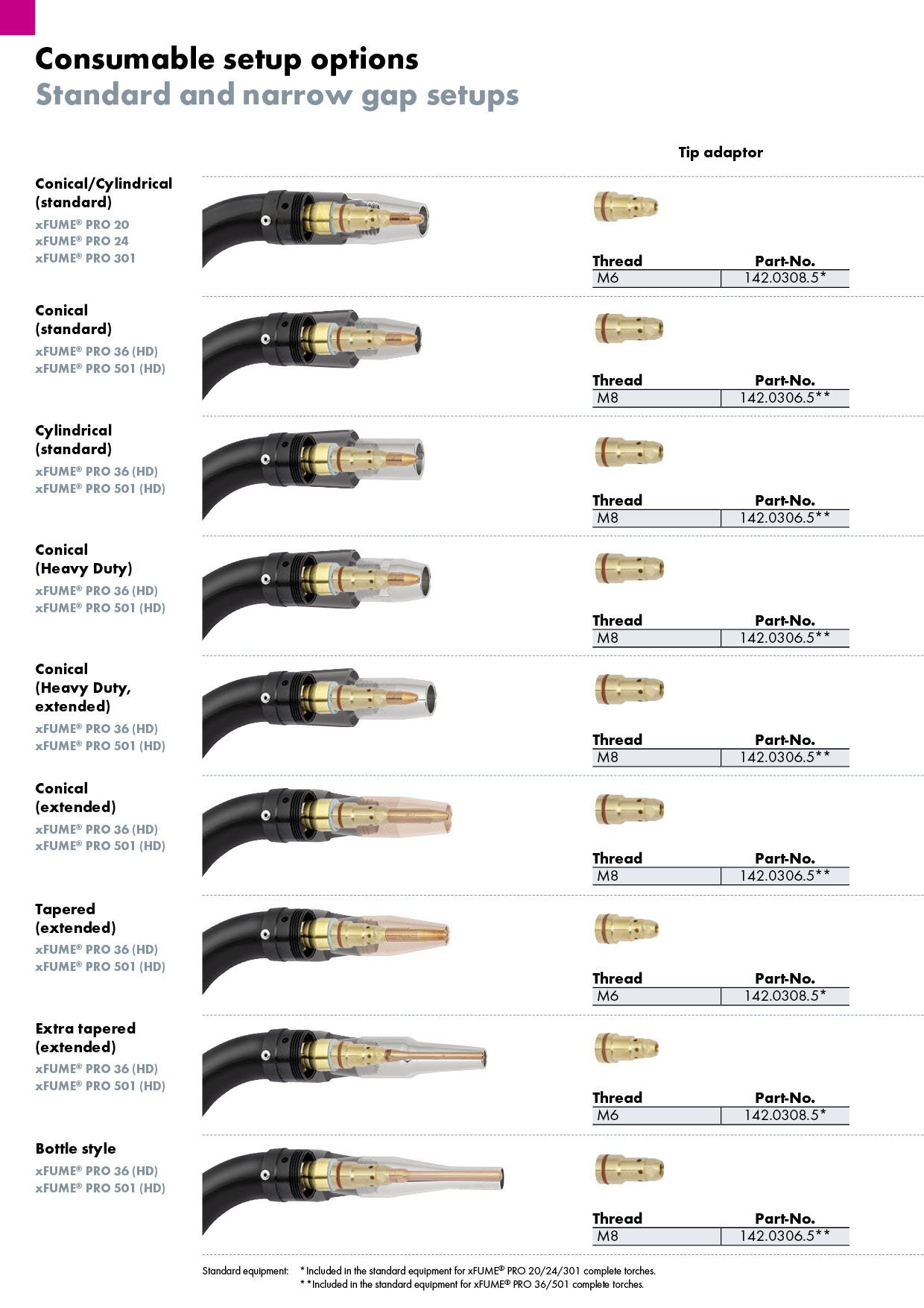 xFUME_Consumable_setup_options_EN_P16