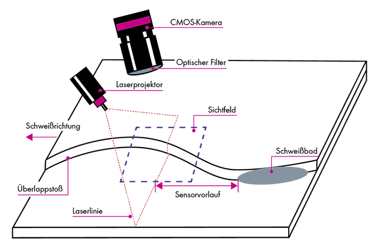 Illustration_Prinzip_Messsystem_DE