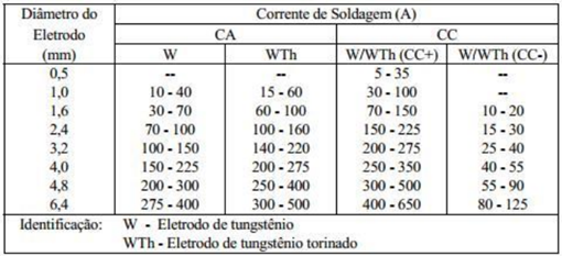 electrode_diameter_welding_current_sheet_portuguese_blog_01