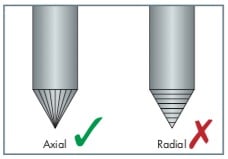 Wolframelektroden_Axial_Radial