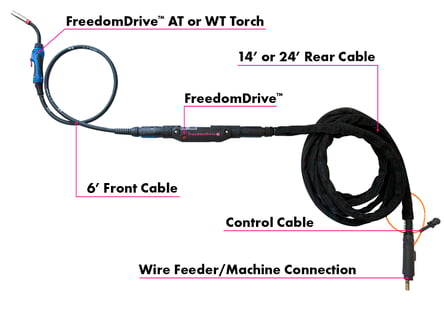 FreedomDrive-Full-Torch