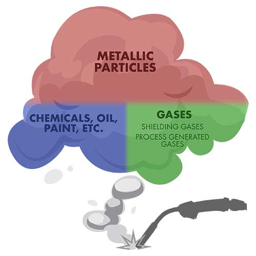 What is Welding Fume?